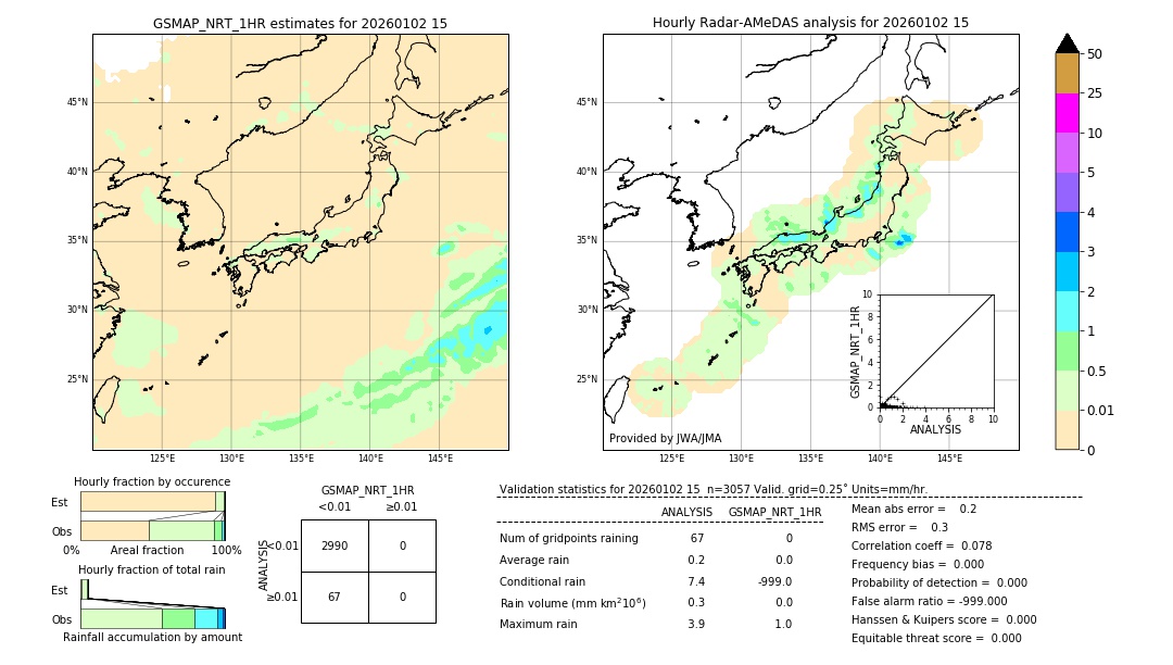 GSMaP NRT validation image. 2026/01/02 15