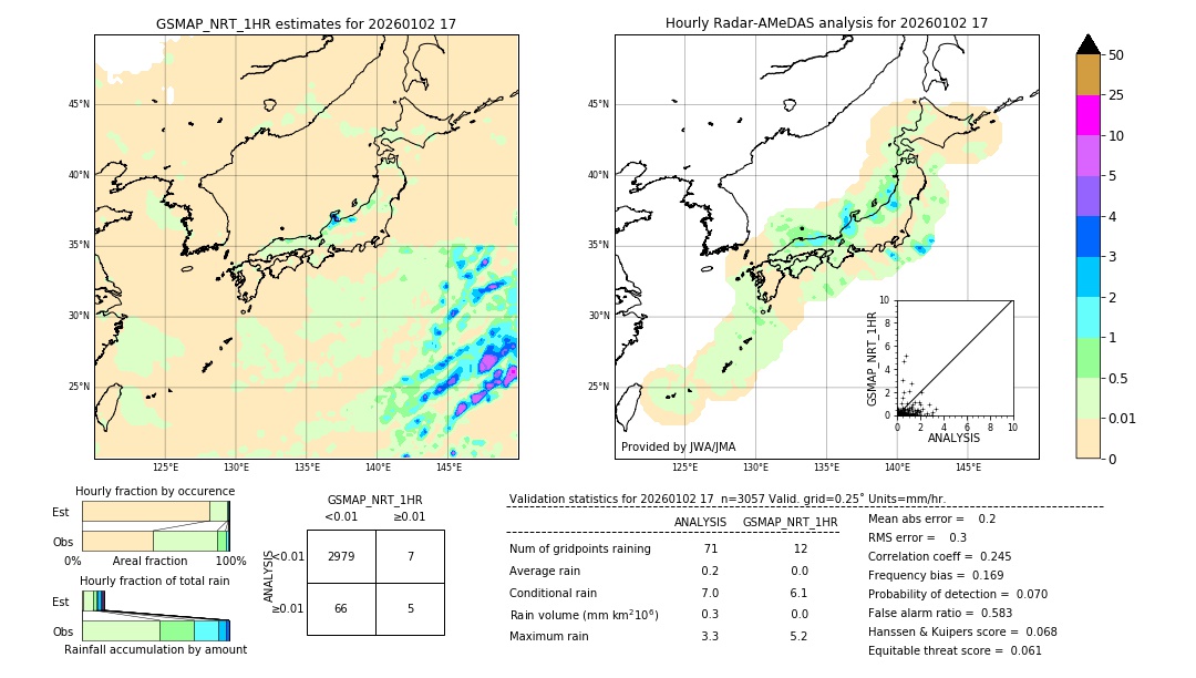 GSMaP NRT validation image. 2026/01/02 17
