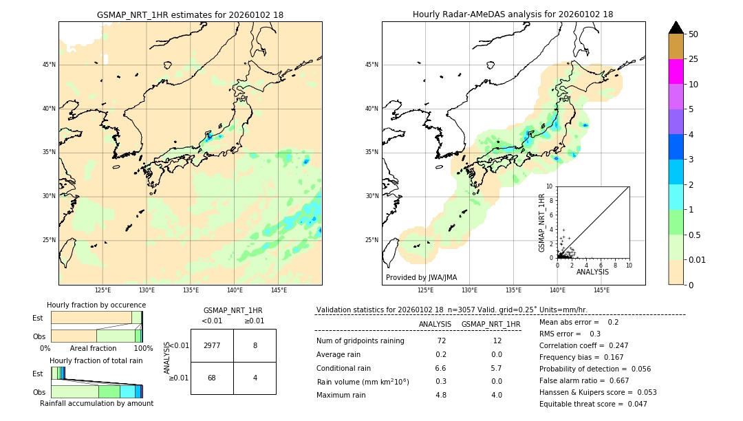 GSMaP NRT validation image. 2026/01/02 18