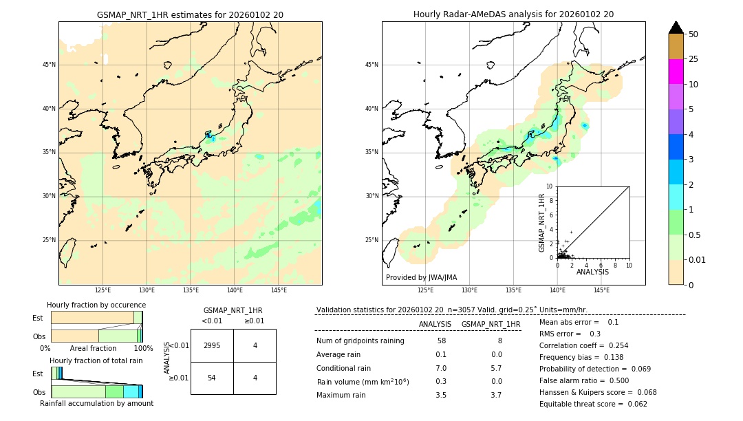 GSMaP NRT validation image. 2026/01/02 20