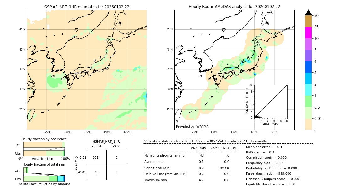 GSMaP NRT validation image. 2026/01/02 22