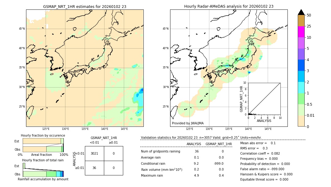 GSMaP NRT validation image. 2026/01/02 23