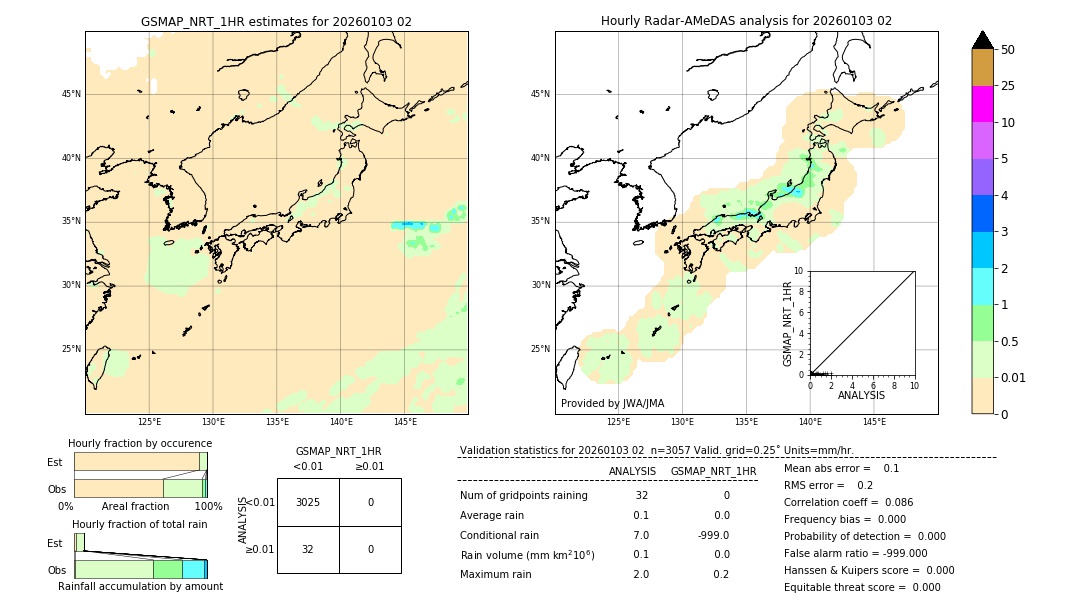 GSMaP NRT validation image. 2026/01/03 02