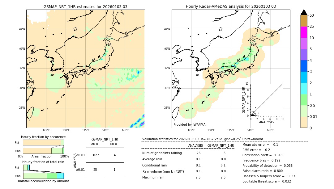 GSMaP NRT validation image. 2026/01/03 03