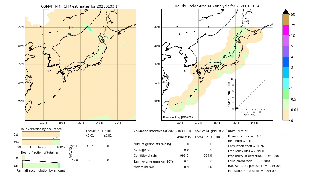 GSMaP NRT validation image. 2026/01/03 14