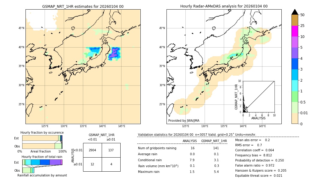 GSMaP NRT validation image. 2026/01/04 00