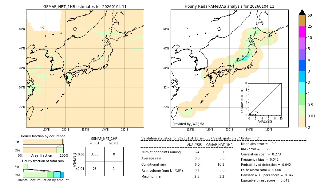 GSMaP NRT validation image. 2026/01/04 11