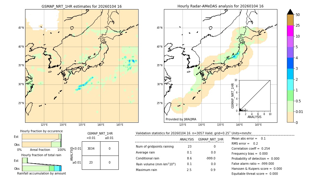 GSMaP NRT validation image. 2026/01/04 16