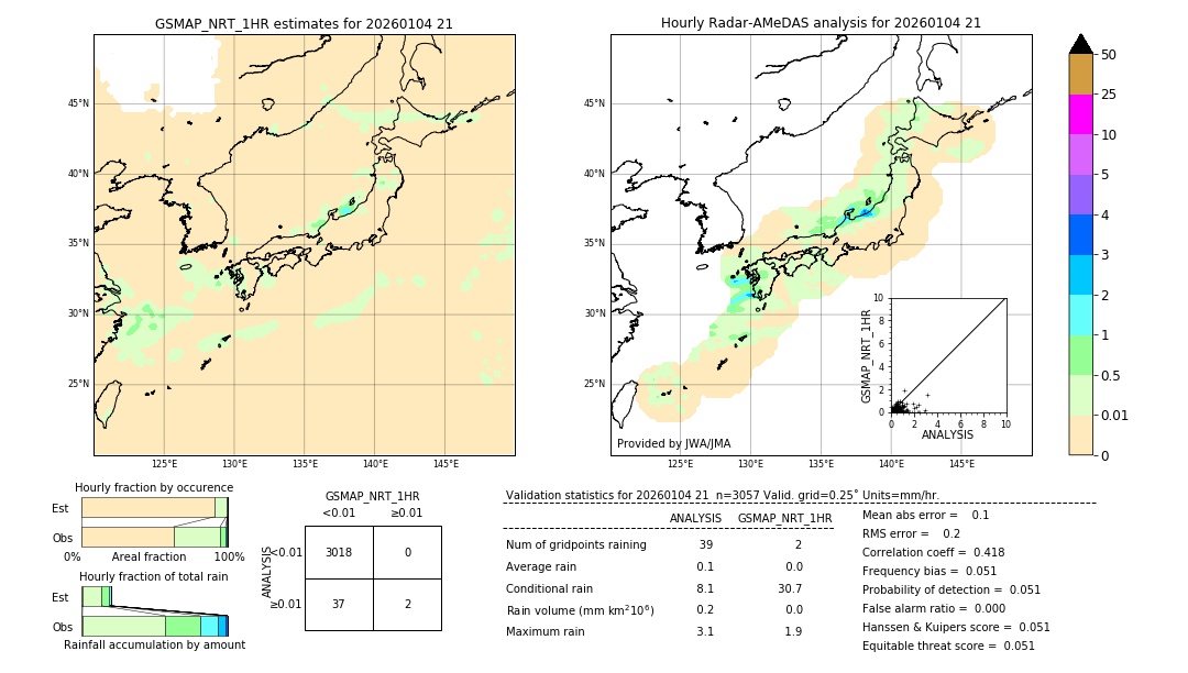 GSMaP NRT validation image. 2026/01/04 21