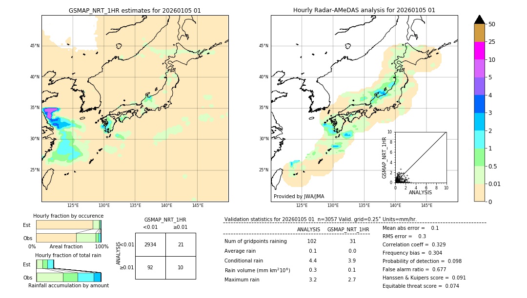 GSMaP NRT validation image. 2026/01/05 01
