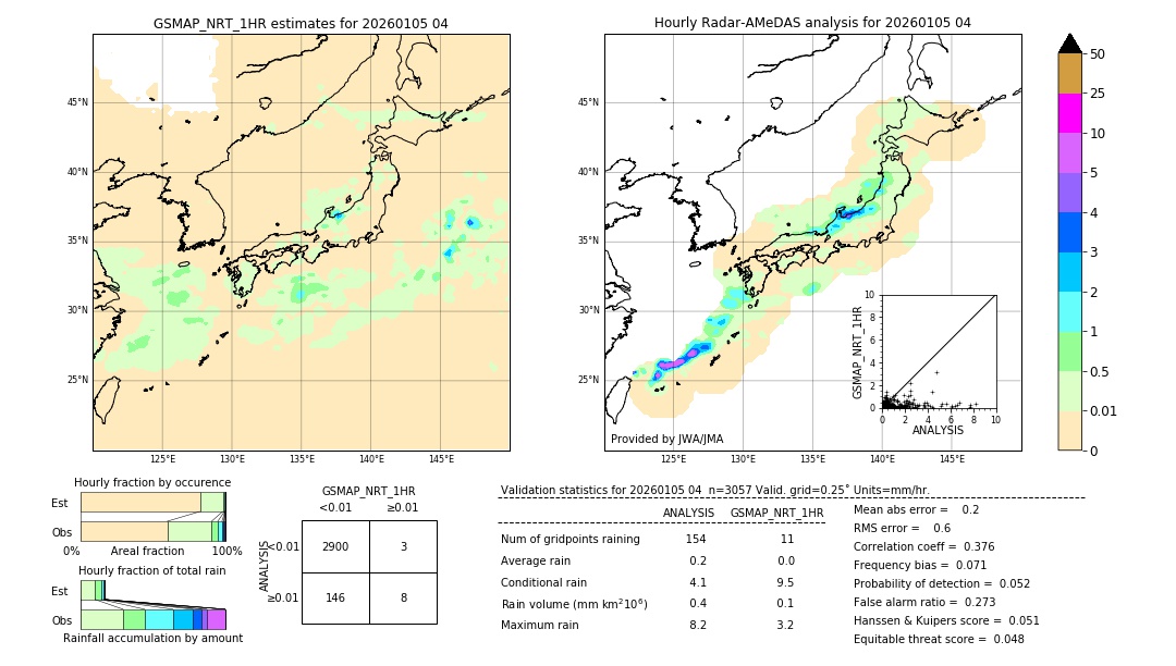 GSMaP NRT validation image. 2026/01/05 04