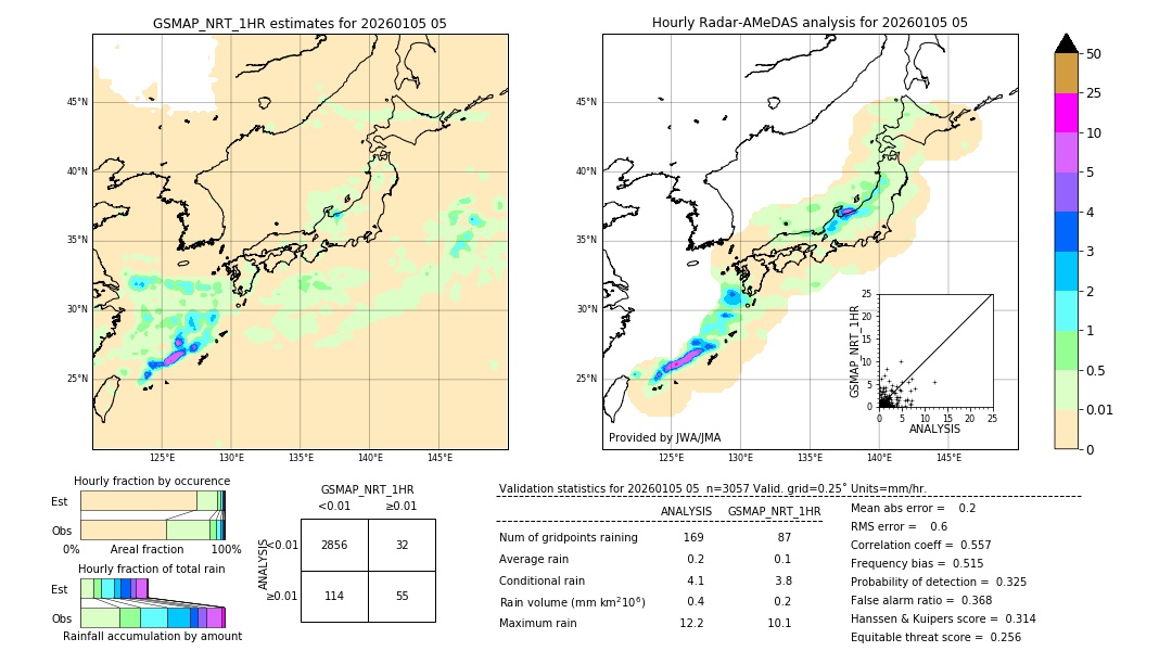 GSMaP NRT validation image. 2026/01/05 05