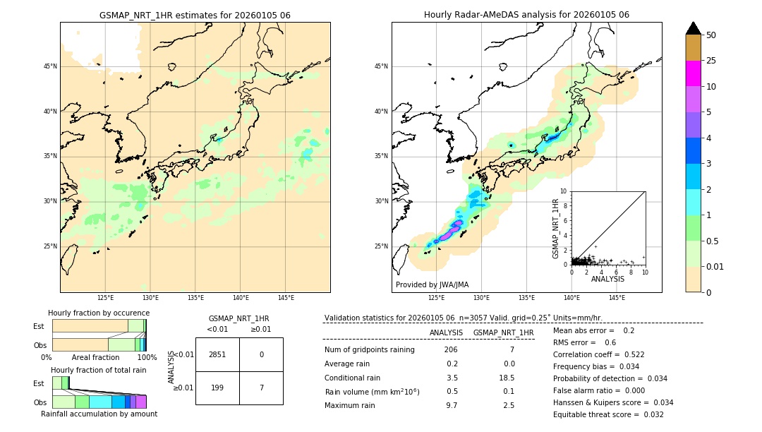 GSMaP NRT validation image. 2026/01/05 06