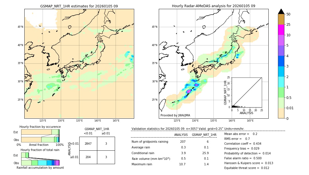 GSMaP NRT validation image. 2026/01/05 09