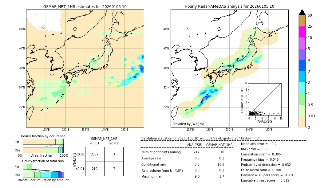 GSMaP NRT validation image. 2026/01/05 10