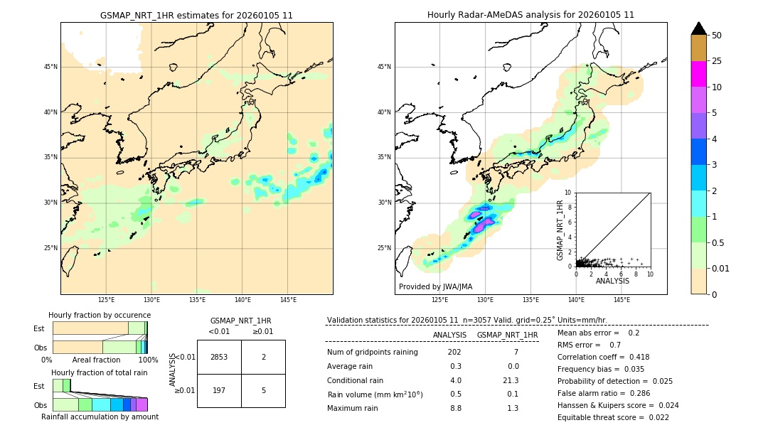 GSMaP NRT validation image. 2026/01/05 11