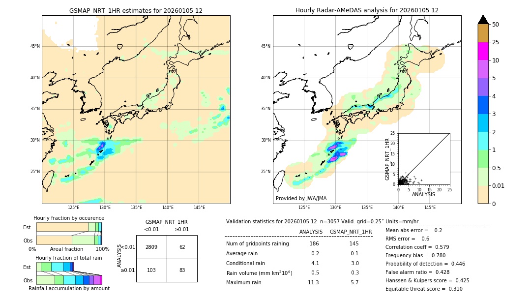 GSMaP NRT validation image. 2026/01/05 12