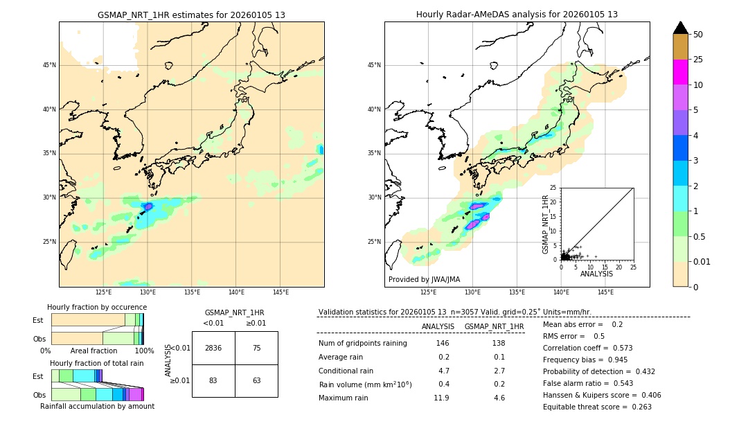 GSMaP NRT validation image. 2026/01/05 13