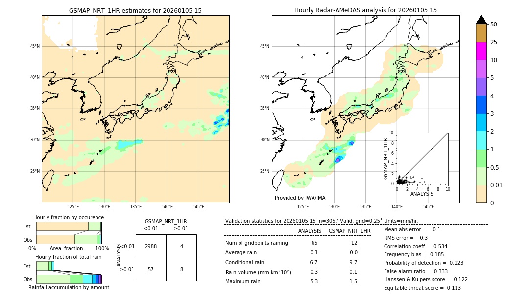 GSMaP NRT validation image. 2026/01/05 15