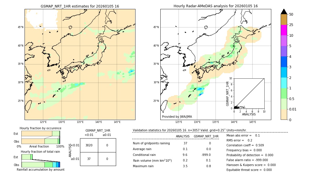 GSMaP NRT validation image. 2026/01/05 16