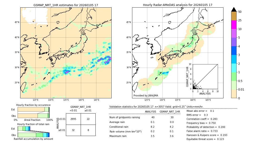 GSMaP NRT validation image. 2026/01/05 17