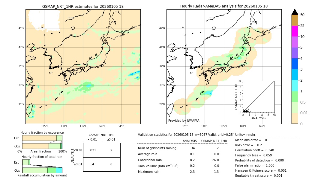 GSMaP NRT validation image. 2026/01/05 18