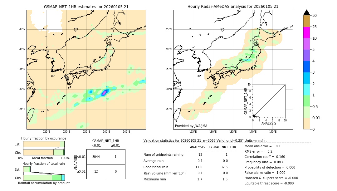 GSMaP NRT validation image. 2026/01/05 21