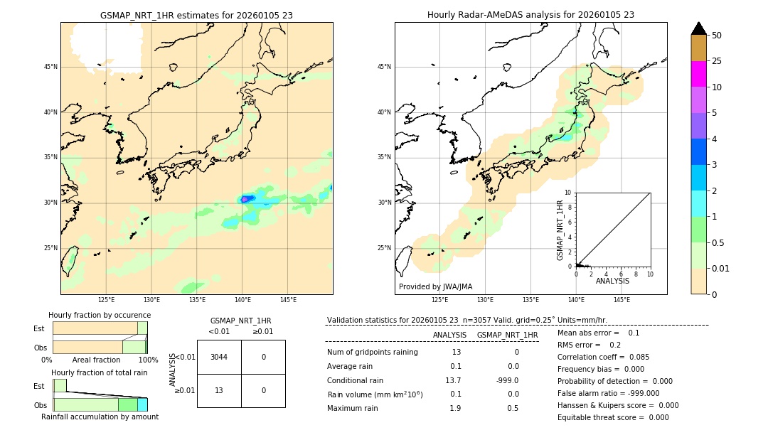 GSMaP NRT validation image. 2026/01/05 23