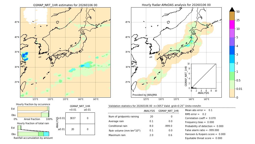 GSMaP NRT validation image. 2026/01/06 00