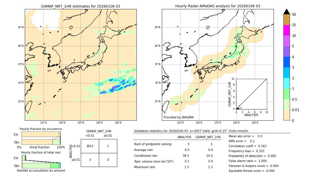 GSMaP NRT validation image. 2026/01/06 03