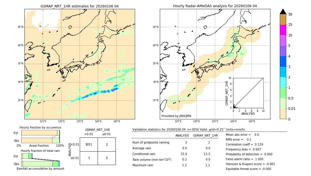 GSMaP NRT validation image. 2026/01/06 04