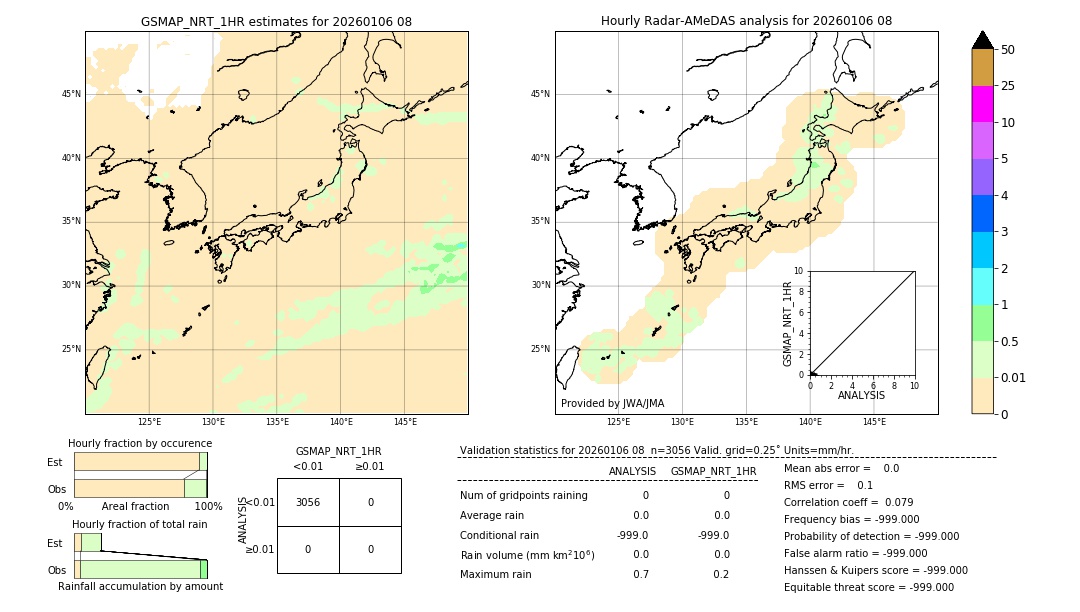GSMaP NRT validation image. 2026/01/06 08