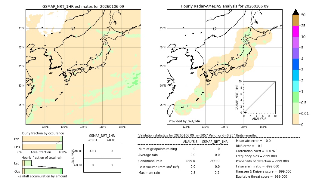 GSMaP NRT validation image. 2026/01/06 09
