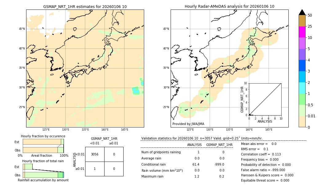 GSMaP NRT validation image. 2026/01/06 10