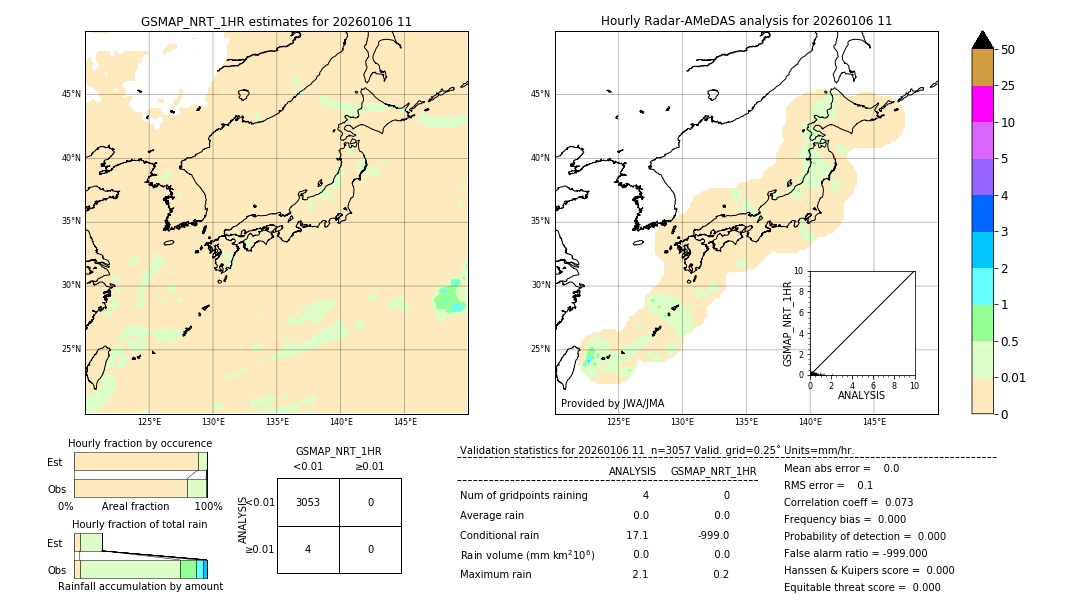 GSMaP NRT validation image. 2026/01/06 11