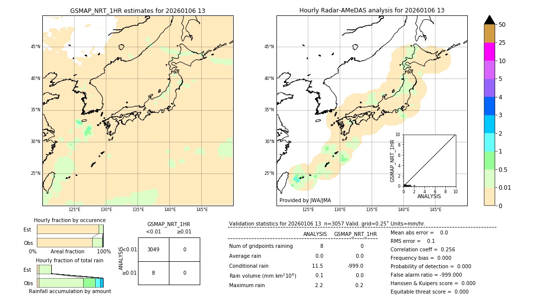 GSMaP NRT validation image. 2026/01/06 13