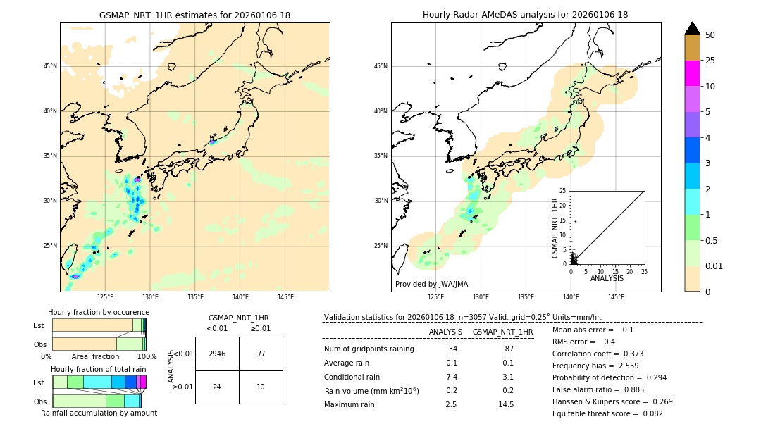 GSMaP NRT validation image. 2026/01/06 18