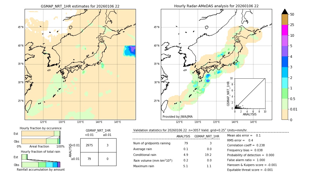 GSMaP NRT validation image. 2026/01/06 22