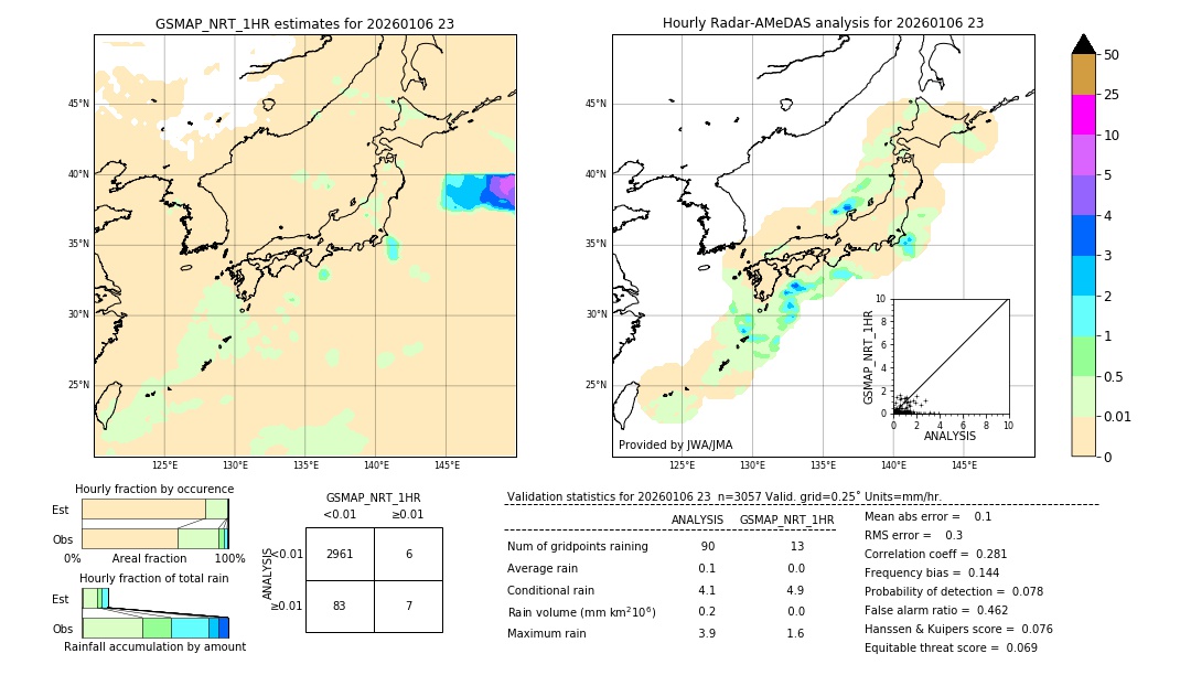 GSMaP NRT validation image. 2026/01/06 23