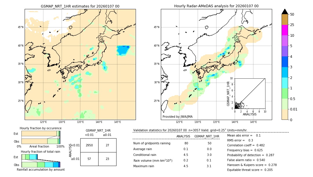 GSMaP NRT validation image. 2026/01/07 00
