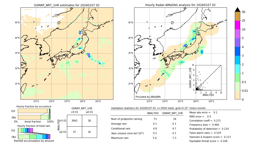GSMaP NRT validation image. 2026/01/07 02