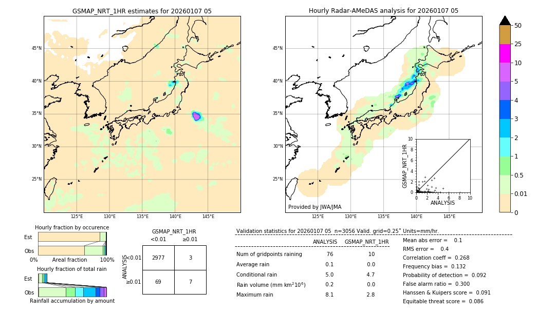 GSMaP NRT validation image. 2026/01/07 05