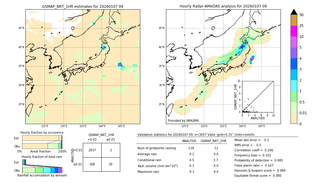 GSMaP NRT validation image. 2026/01/07 09