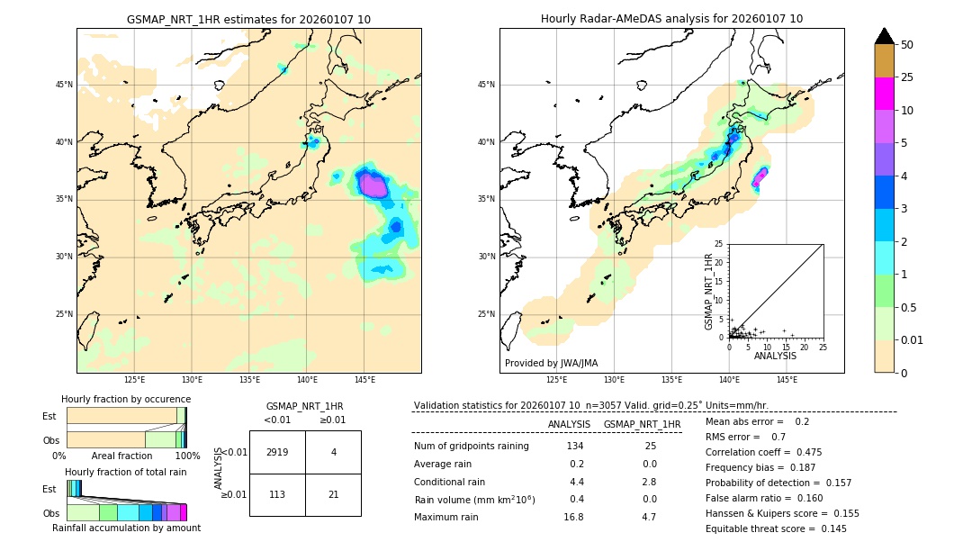 GSMaP NRT validation image. 2026/01/07 10