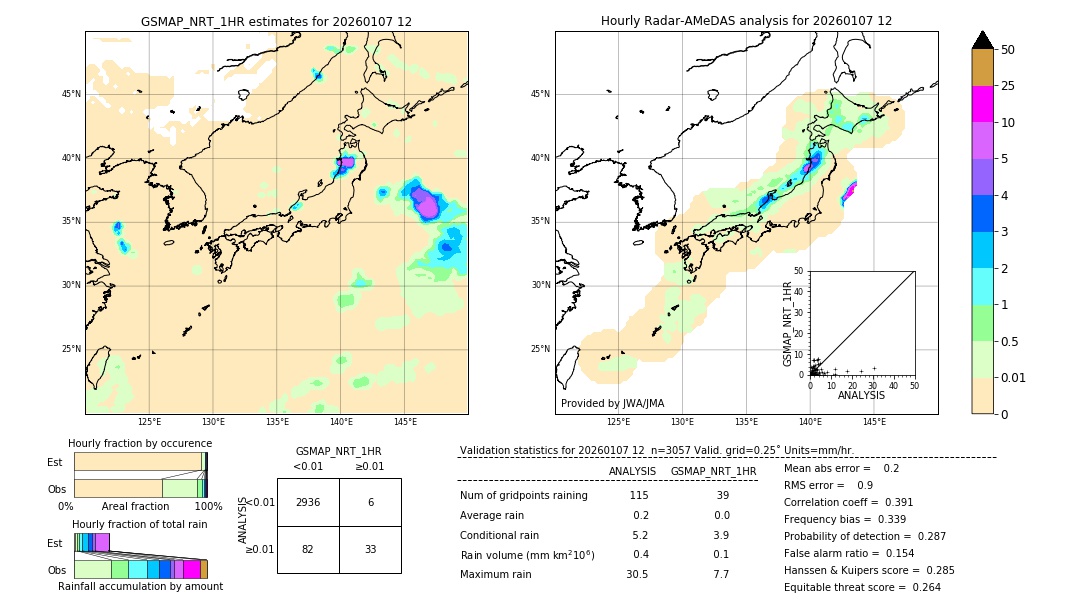 GSMaP NRT validation image. 2026/01/07 12