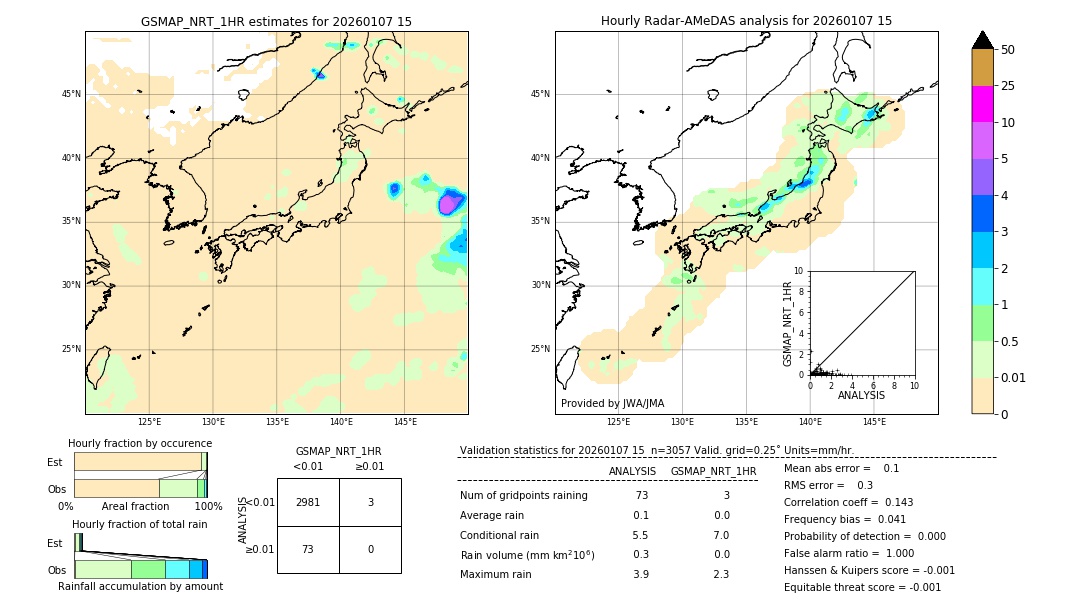 GSMaP NRT validation image. 2026/01/07 15