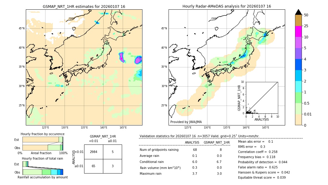 GSMaP NRT validation image. 2026/01/07 16