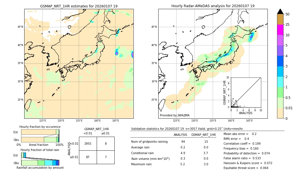 GSMaP NRT validation image. 2026/01/07 19