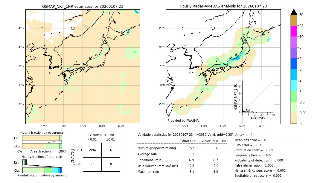 GSMaP NRT validation image. 2026/01/07 23