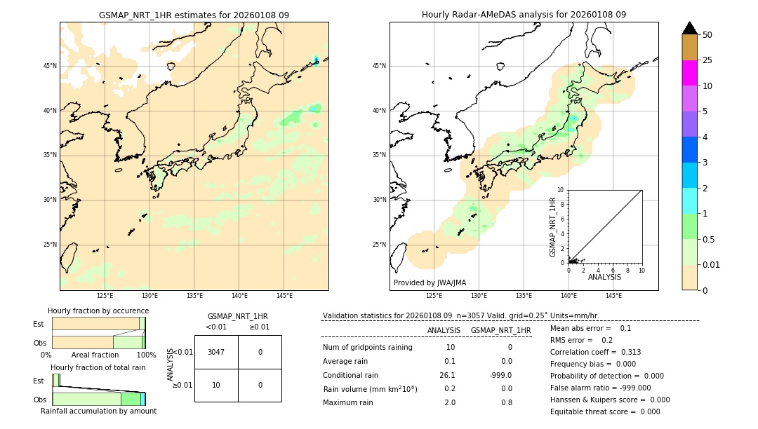 GSMaP NRT validation image. 2026/01/08 09